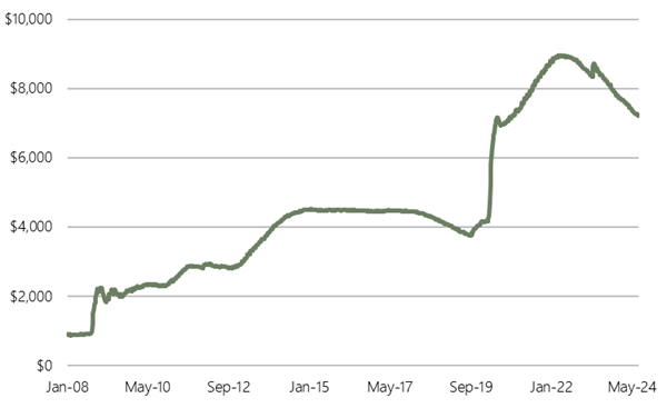 Fed Balance Sheet-2